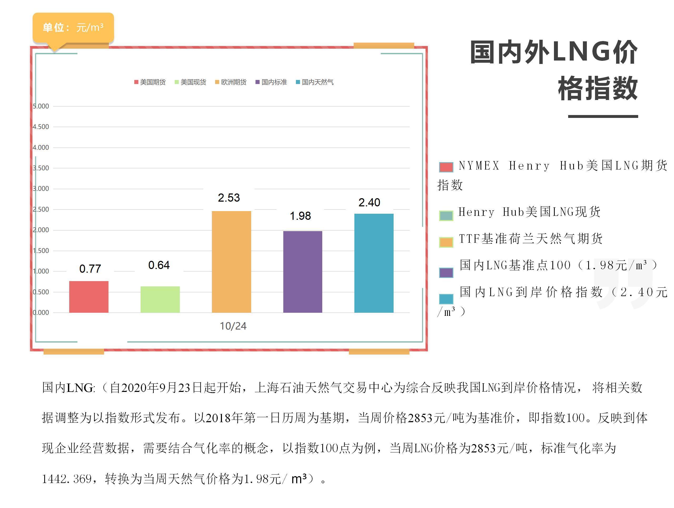 2025年10月24日每周指数