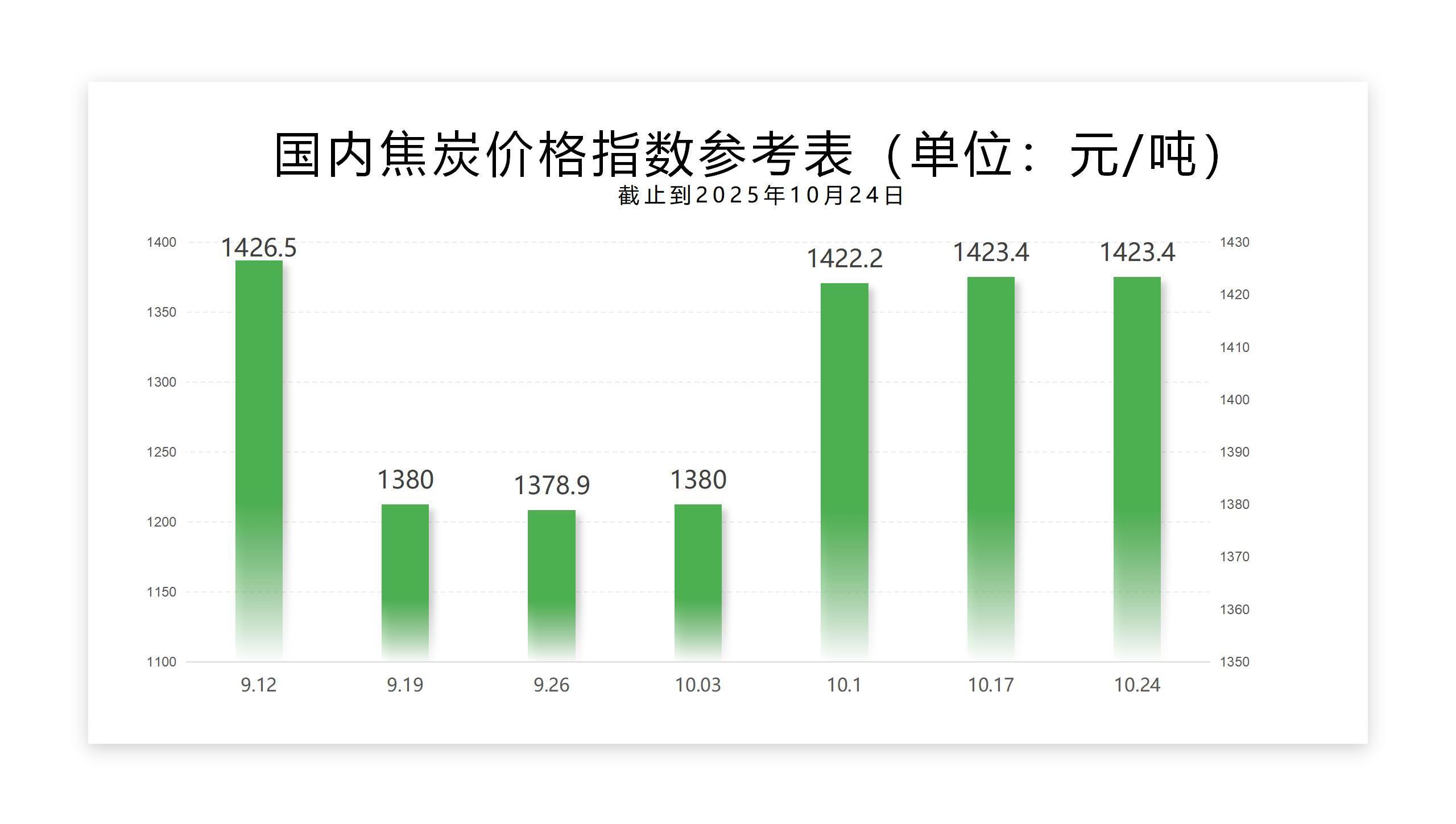 每周指数-10.24_02.jpg