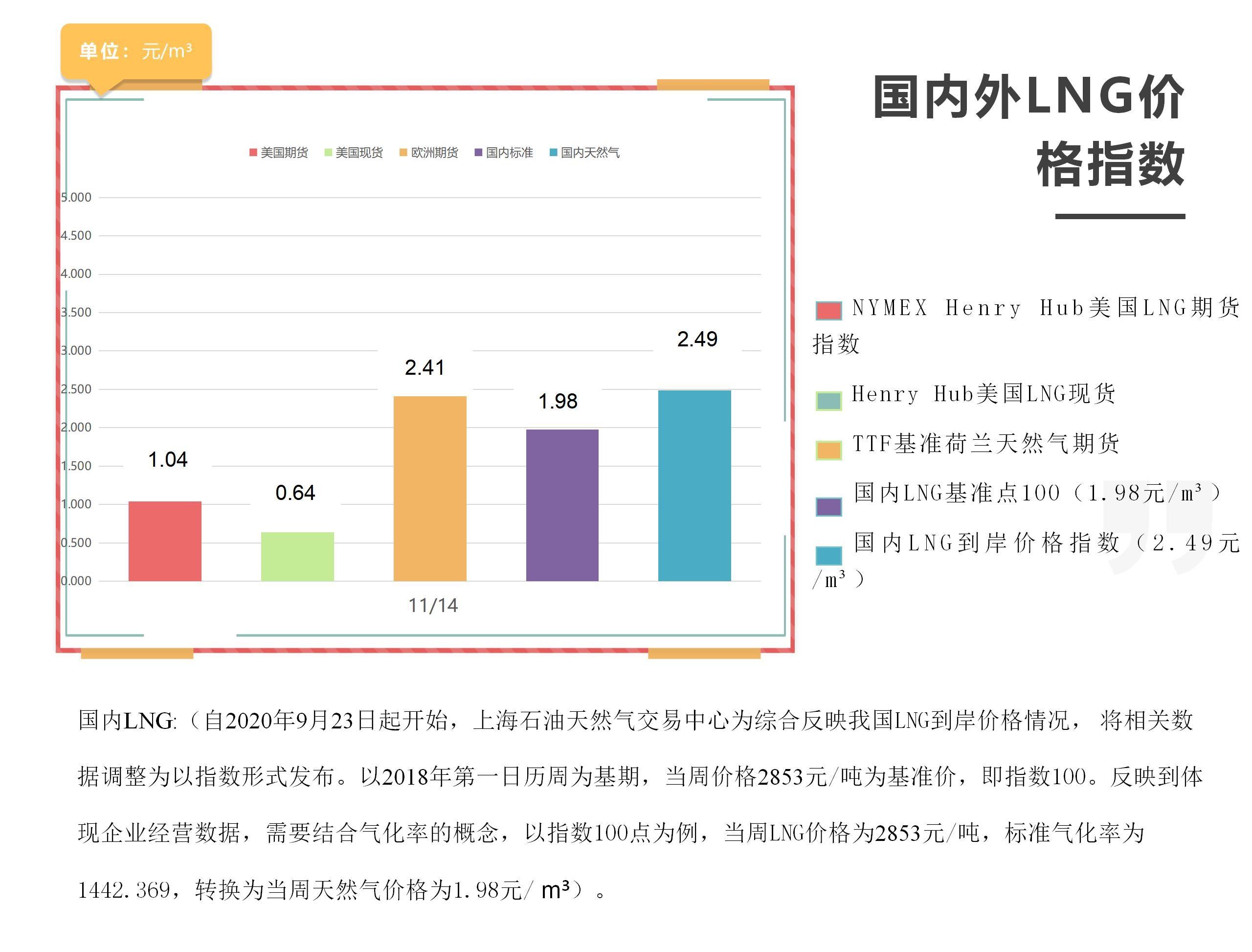 2025年11月14日每周指数