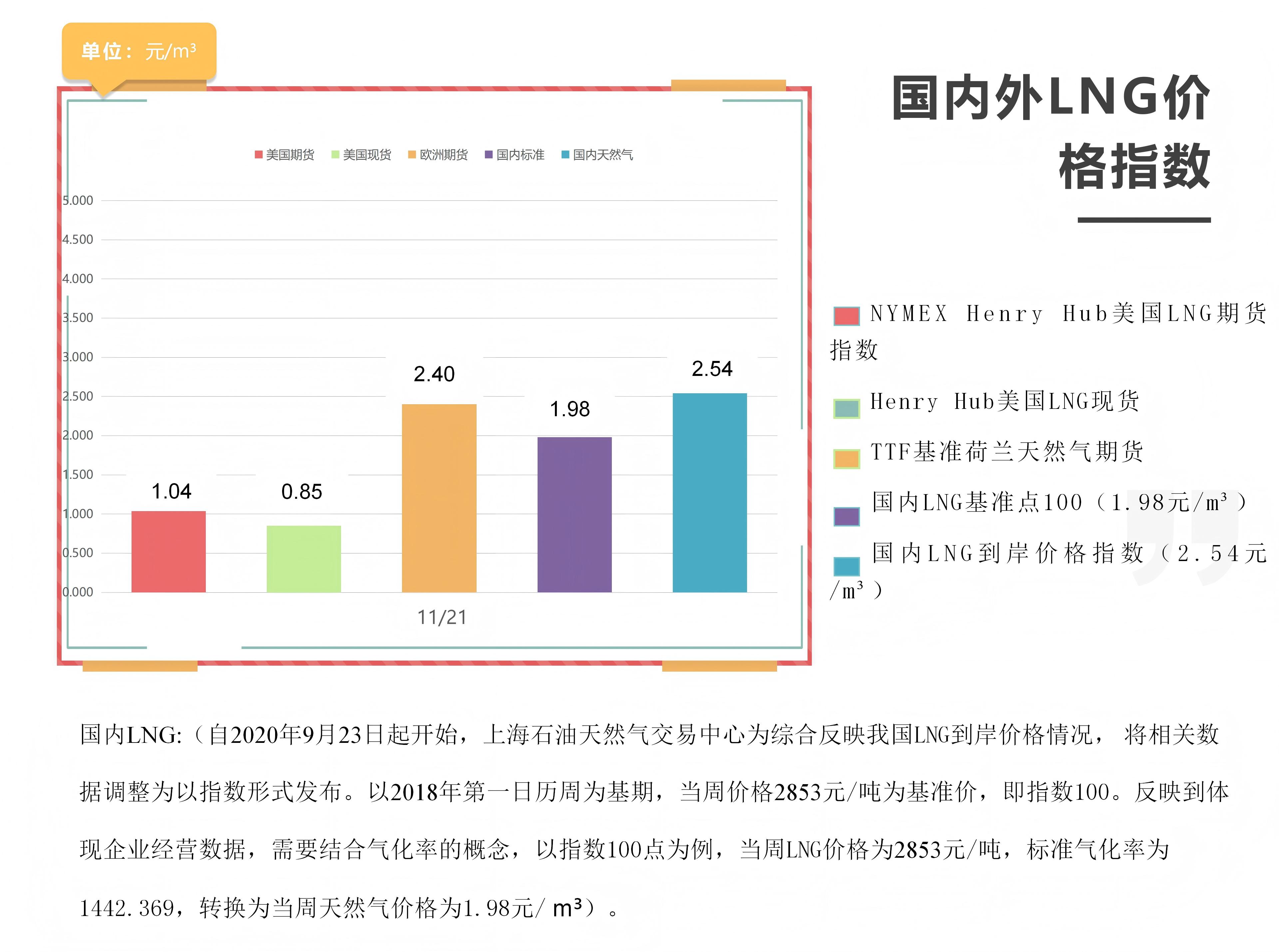 每周指数-11.21_01.jpg