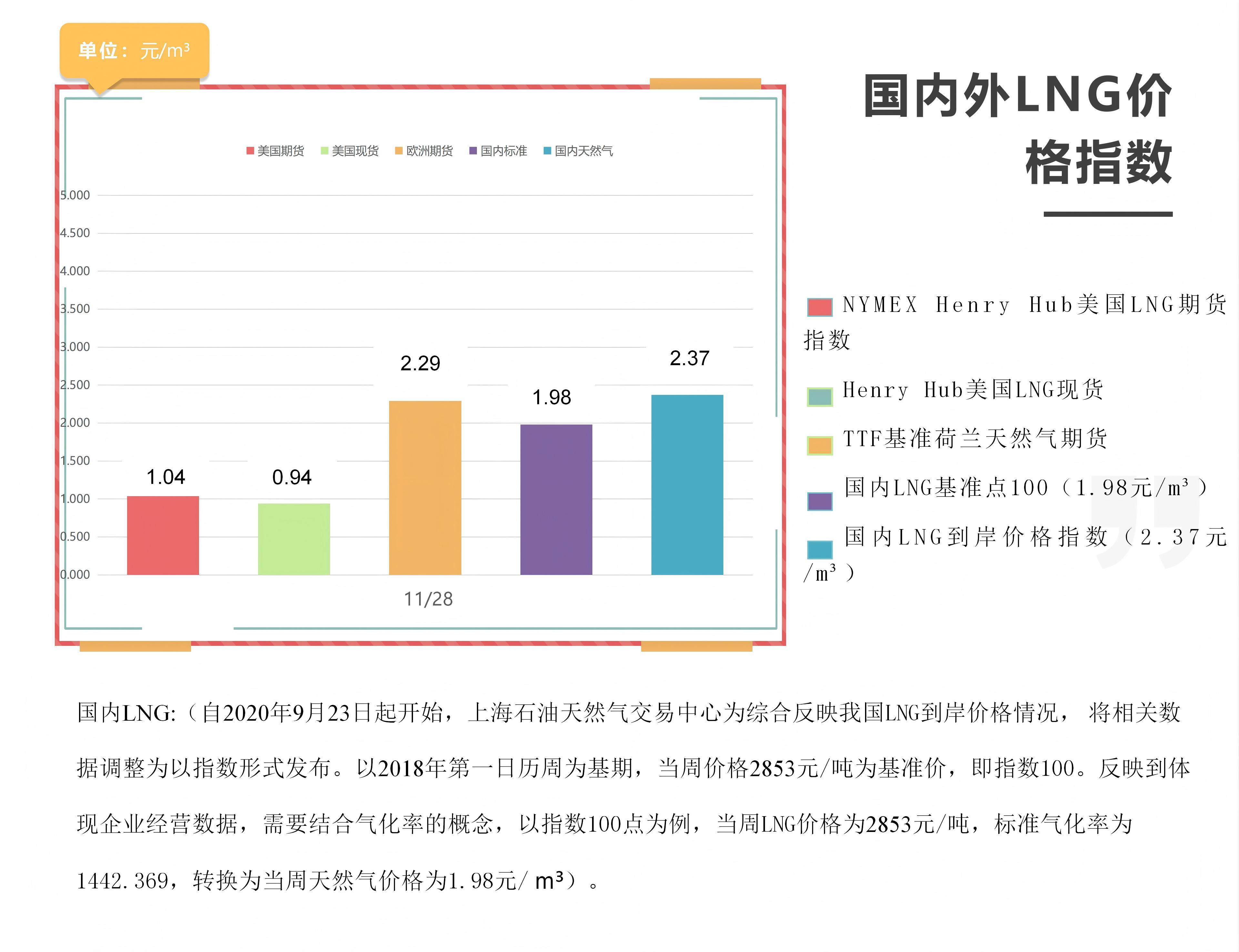 2025年11月28日每周指数