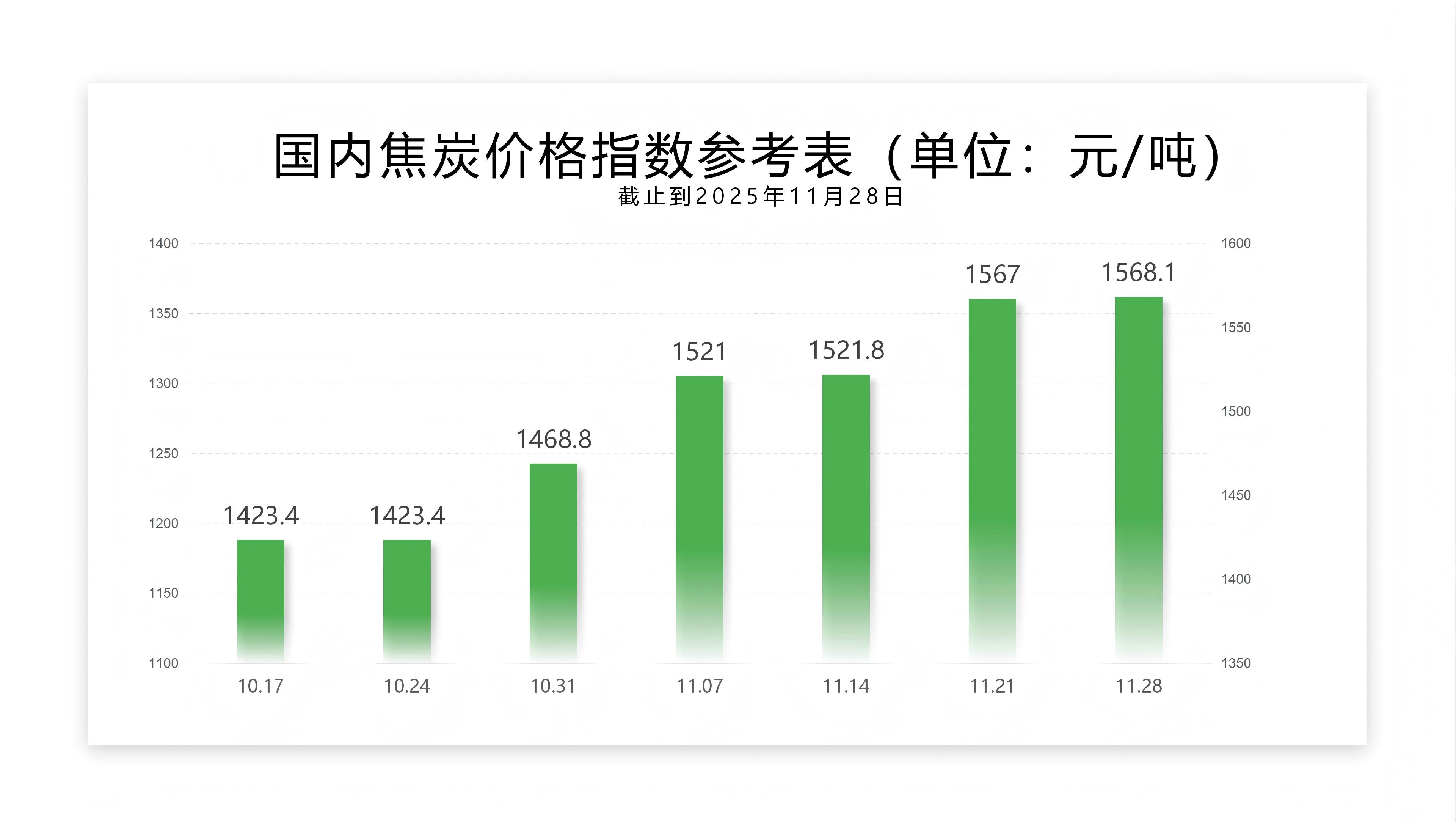 每周指数-11.28_02.jpg