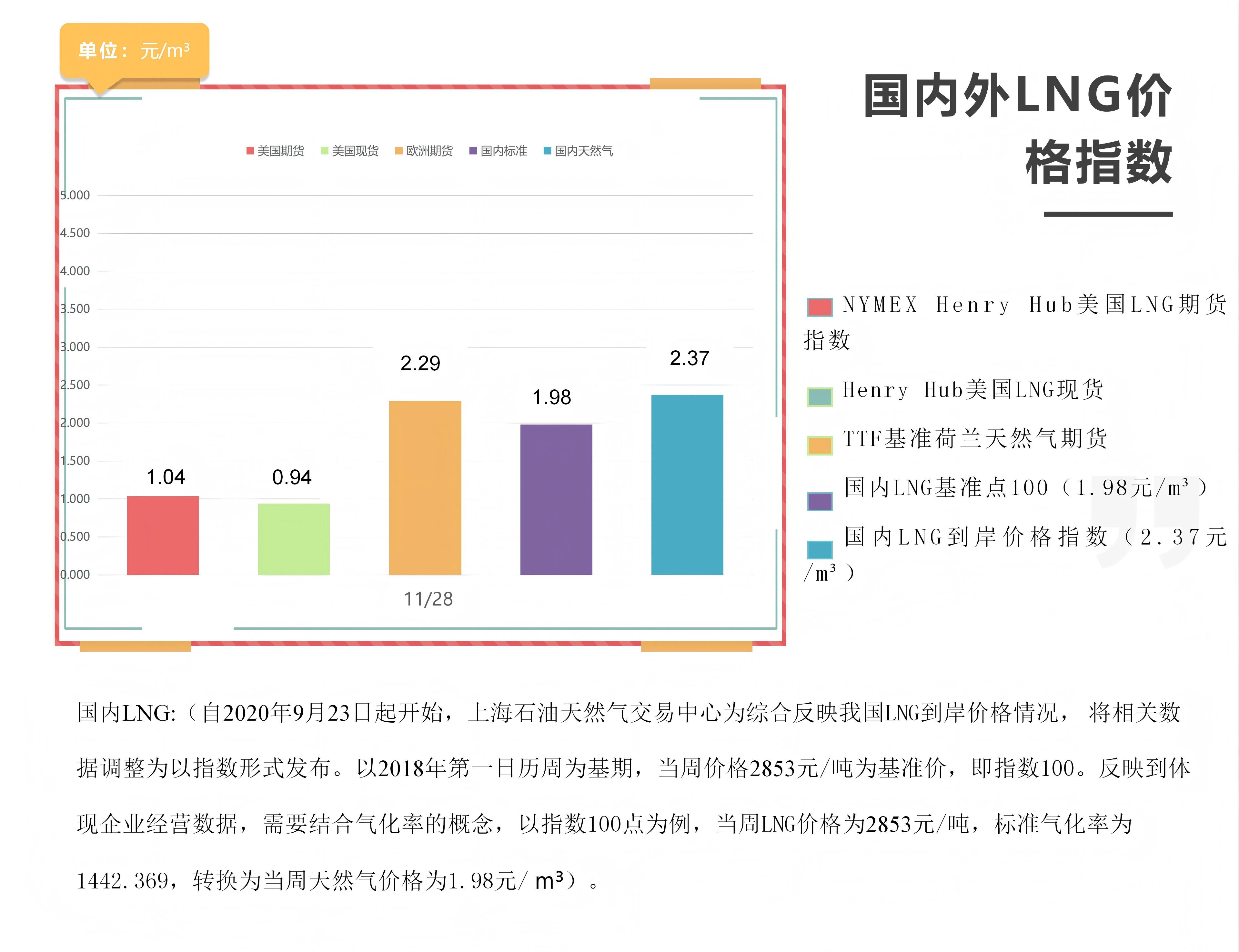 每周指数-11.28_01.jpg