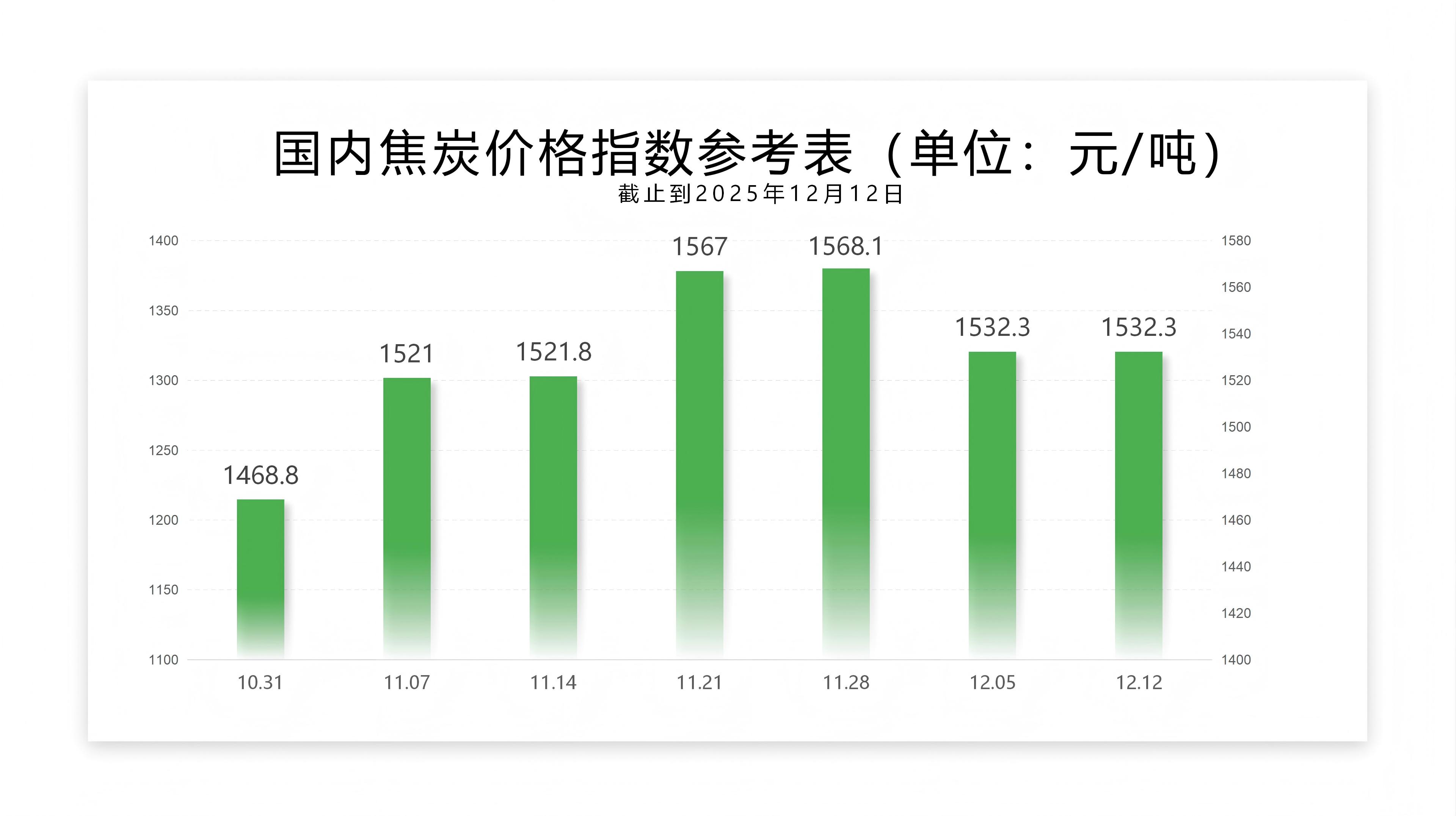 每周指数-12.12_02.jpg