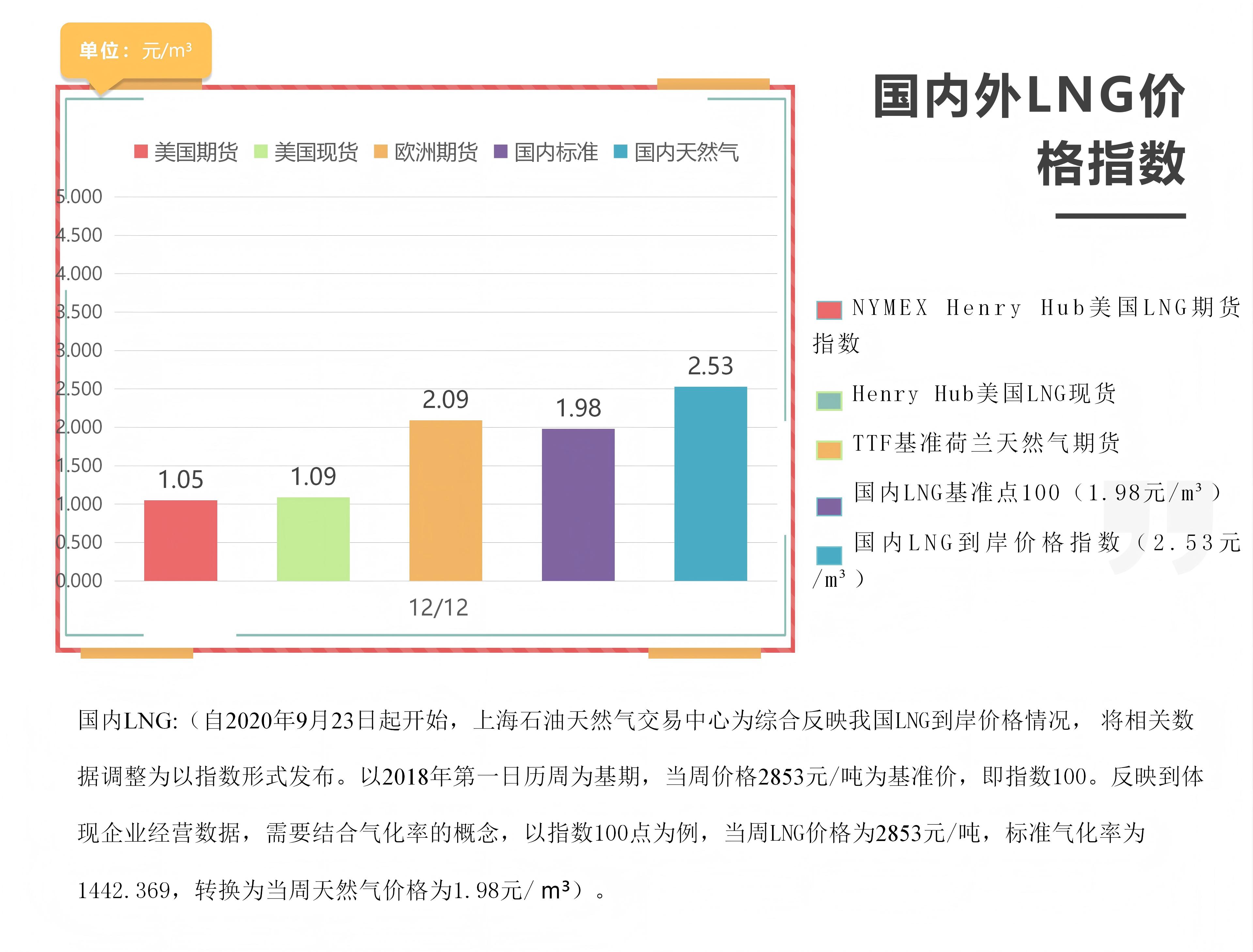 每周指数-12.12_01.jpg
