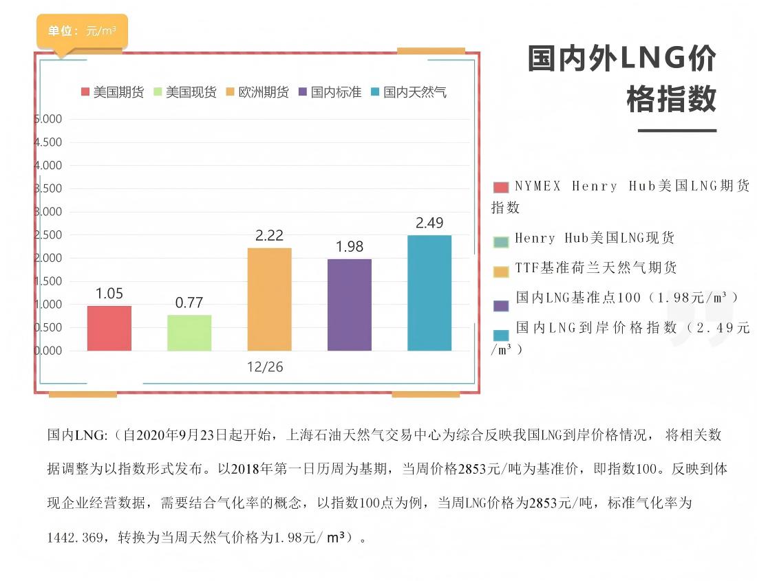 每周指数-12.26_01.jpg