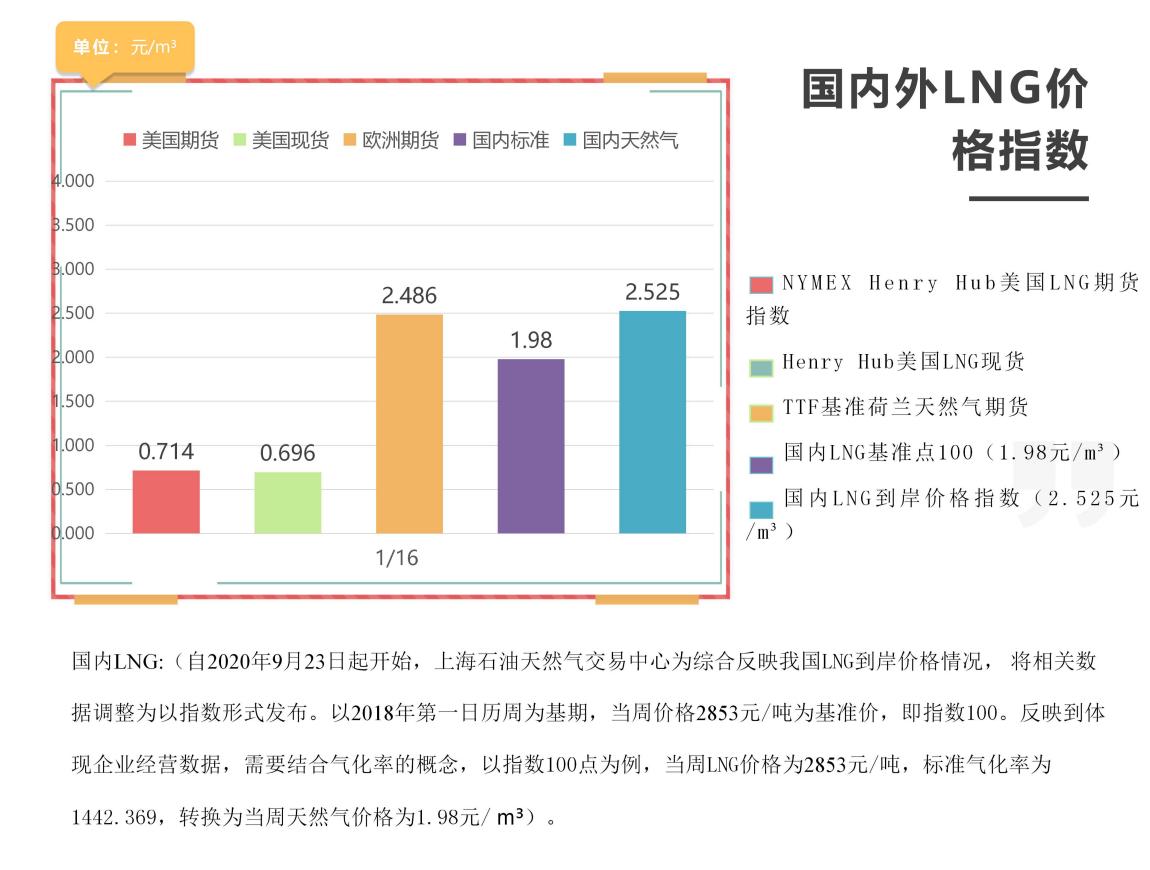 每周指数-1.16_01.jpg