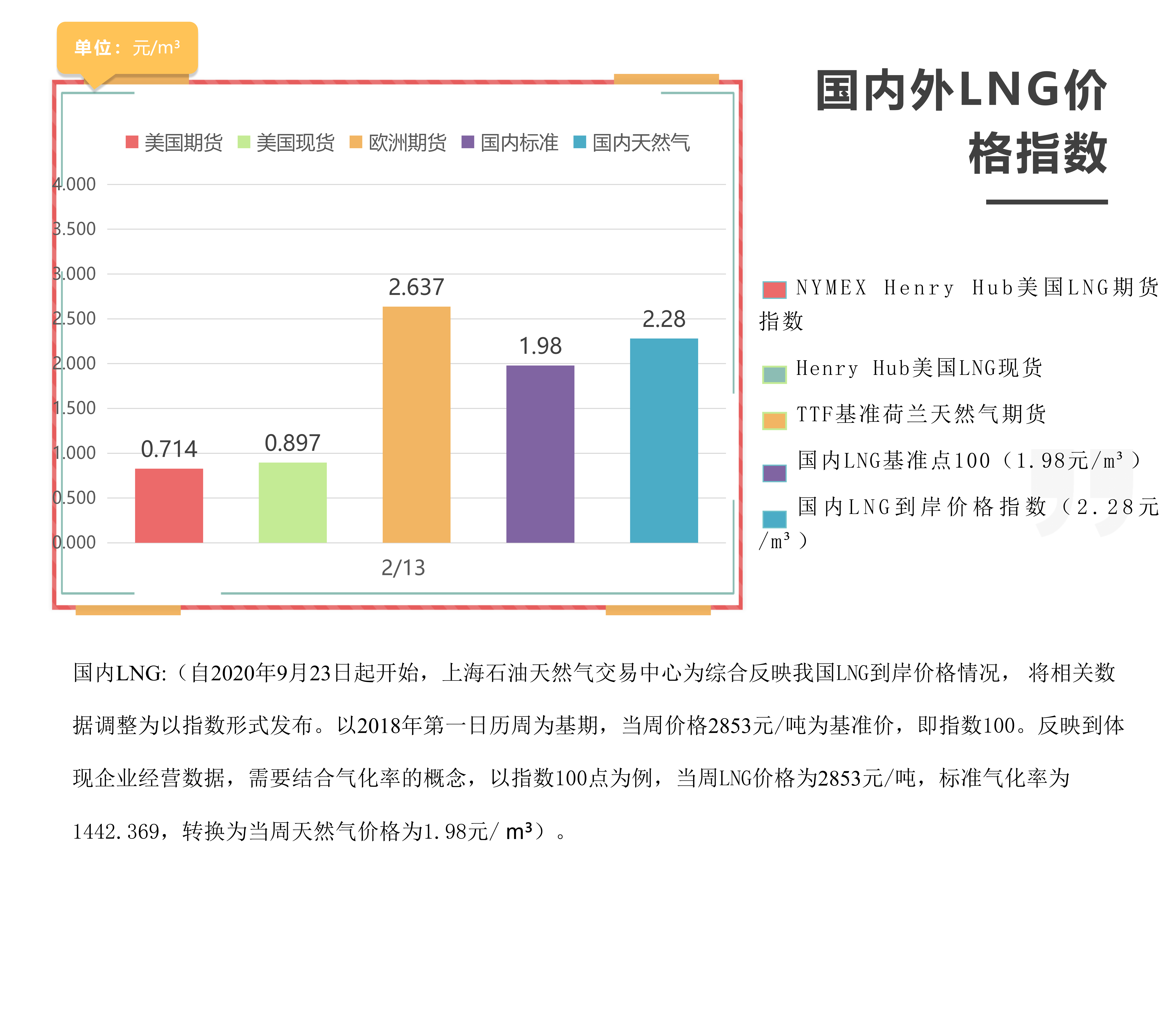 2026年2月13日每周指数