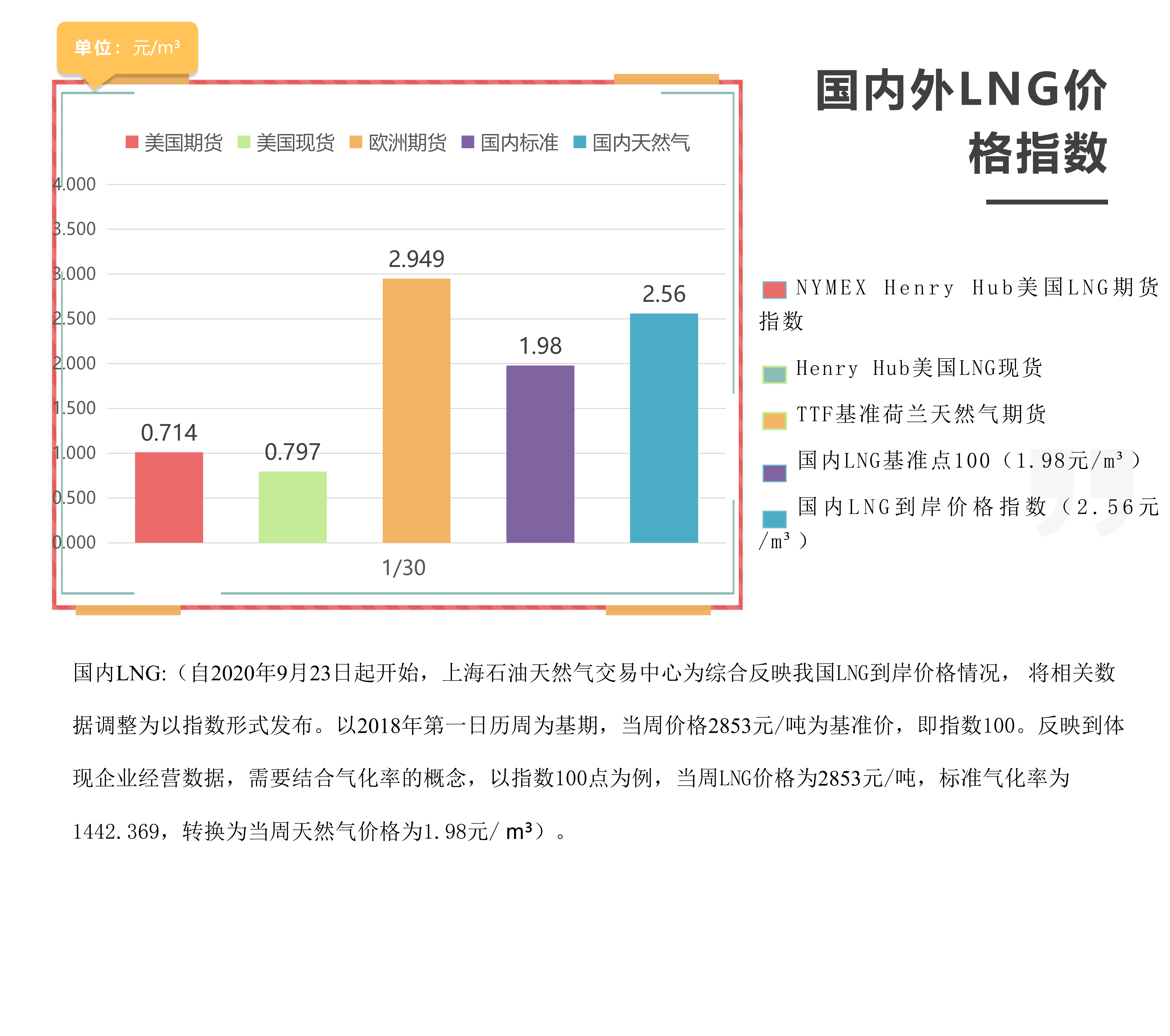 每周指数-1.30_01.png