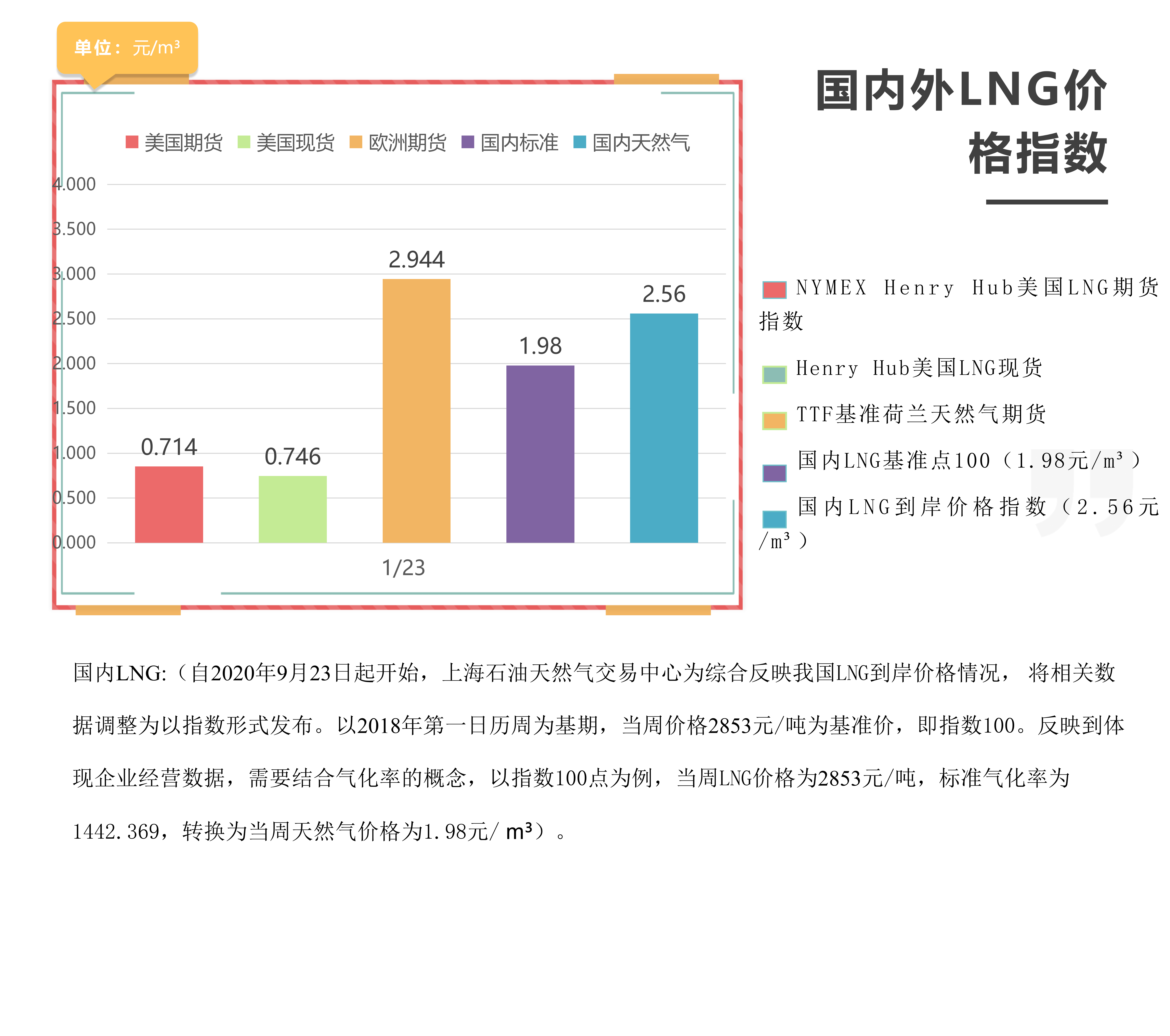 每周指数-1.23_01.png