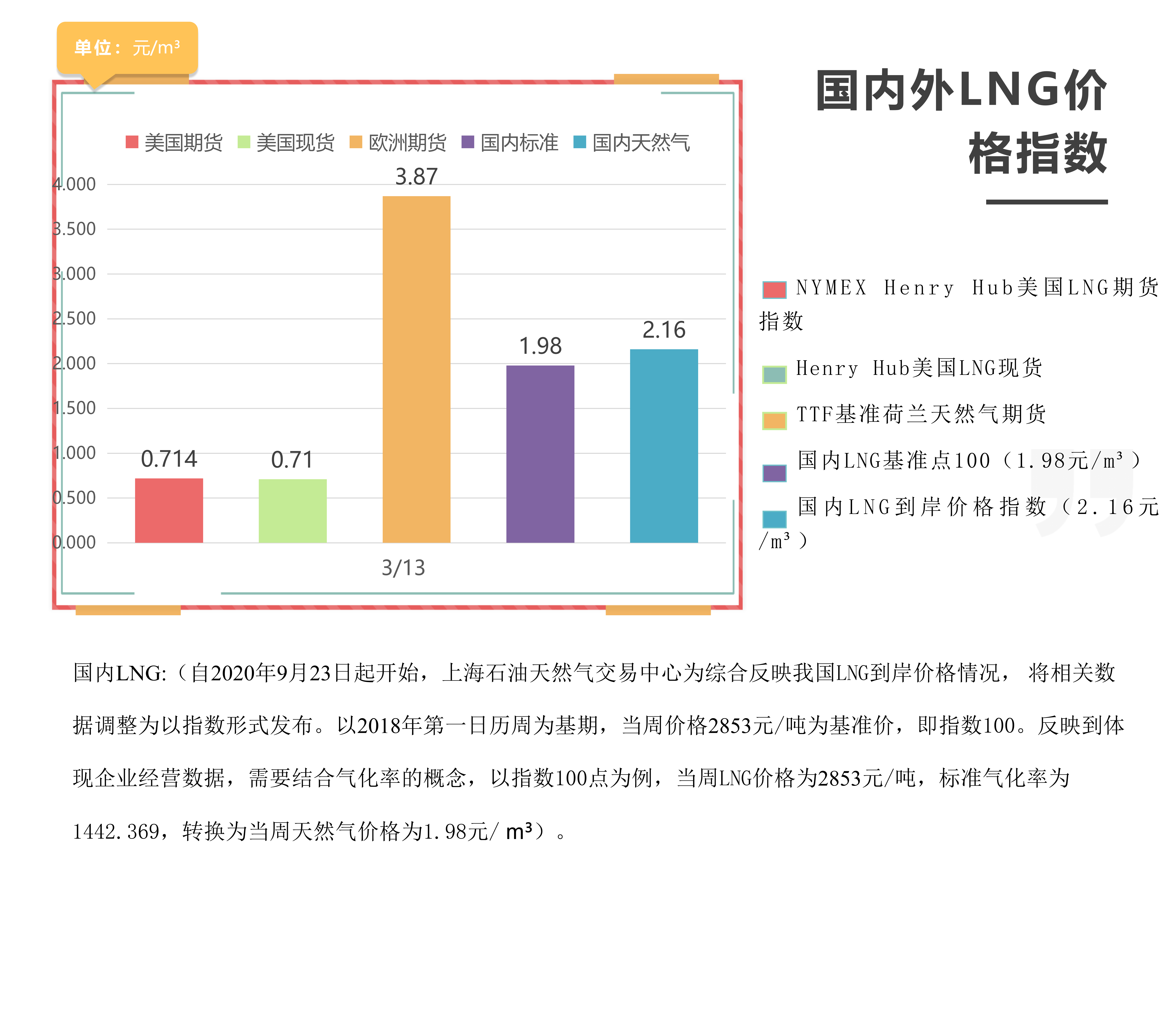 每周指数-3.13_01.png