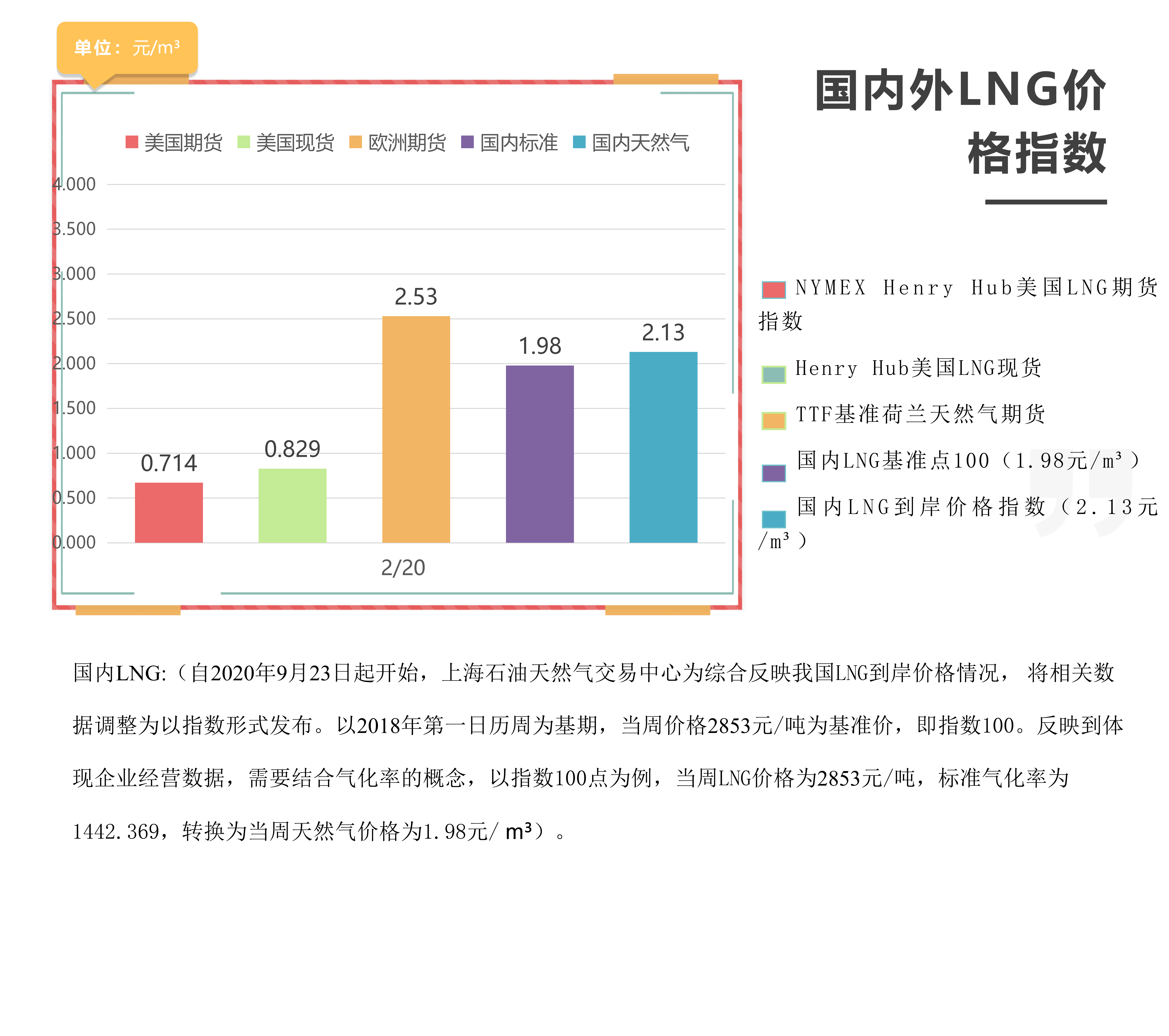 每周指数-2.20_01.png