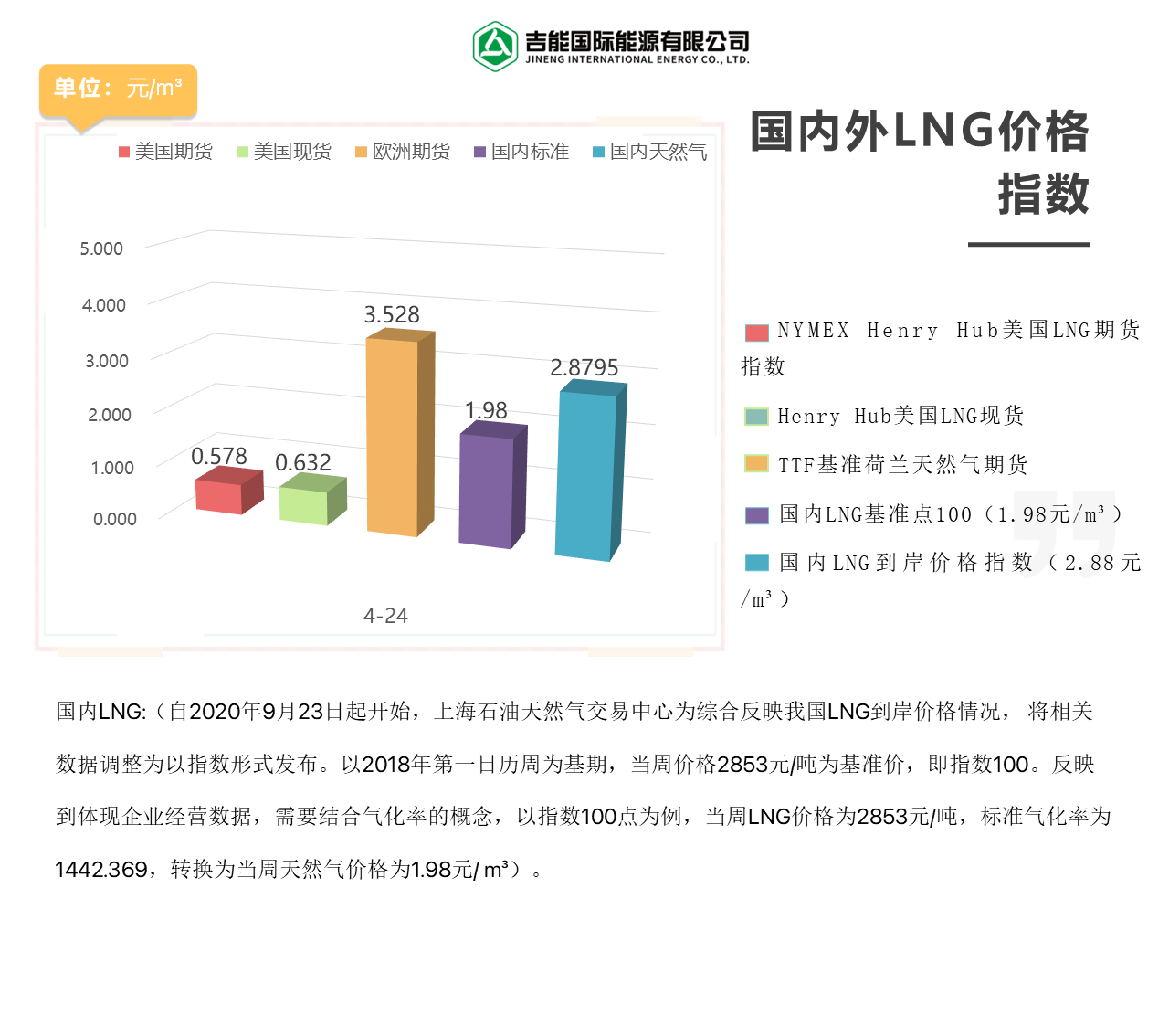 2026年4月24日每周指数