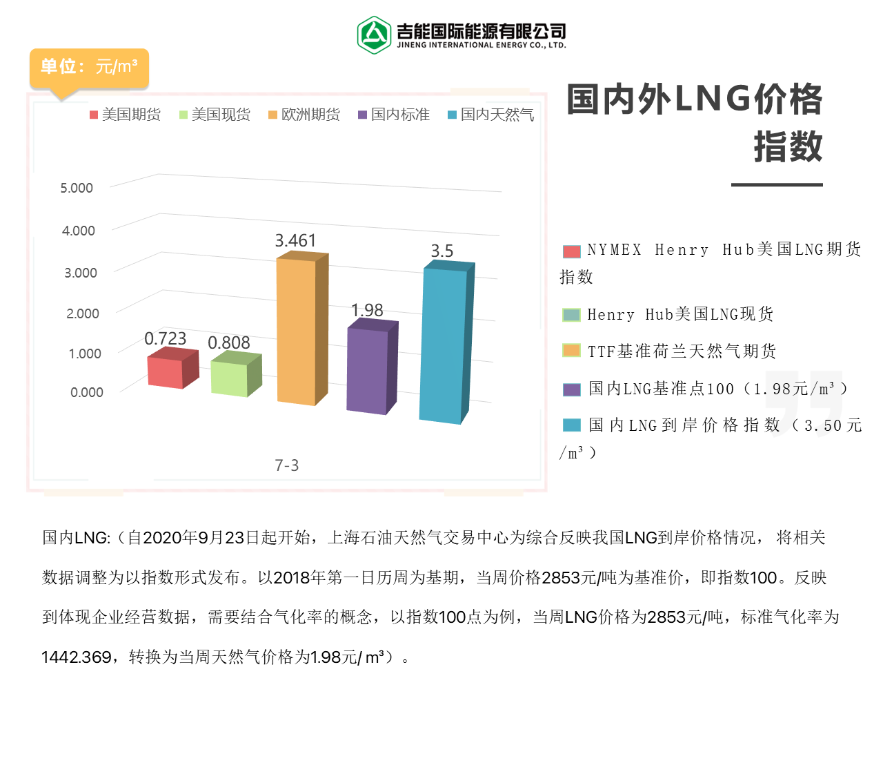 2026年7月3日每周指数